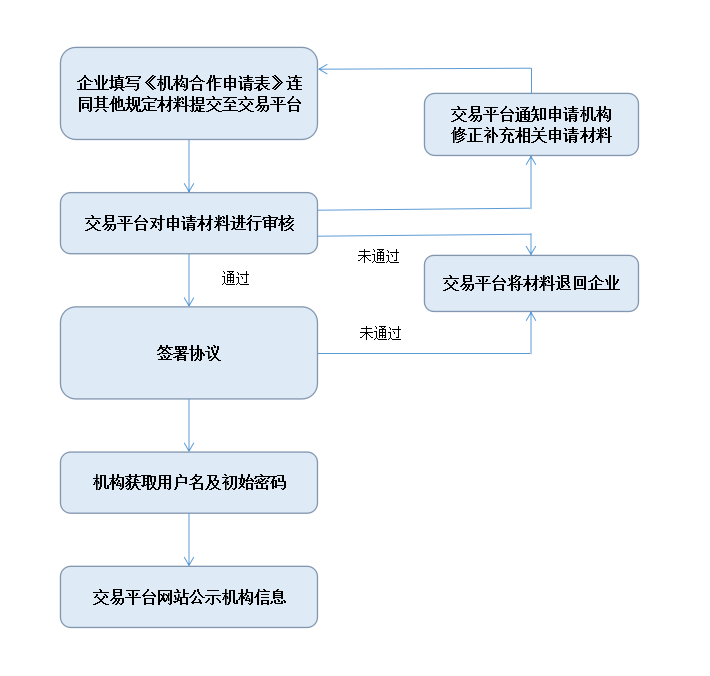 机构申请流程图.jpg